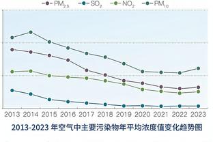 海沃德谈布兰登-米勒：如果他想的话他应成为最佳阵容级别的球员